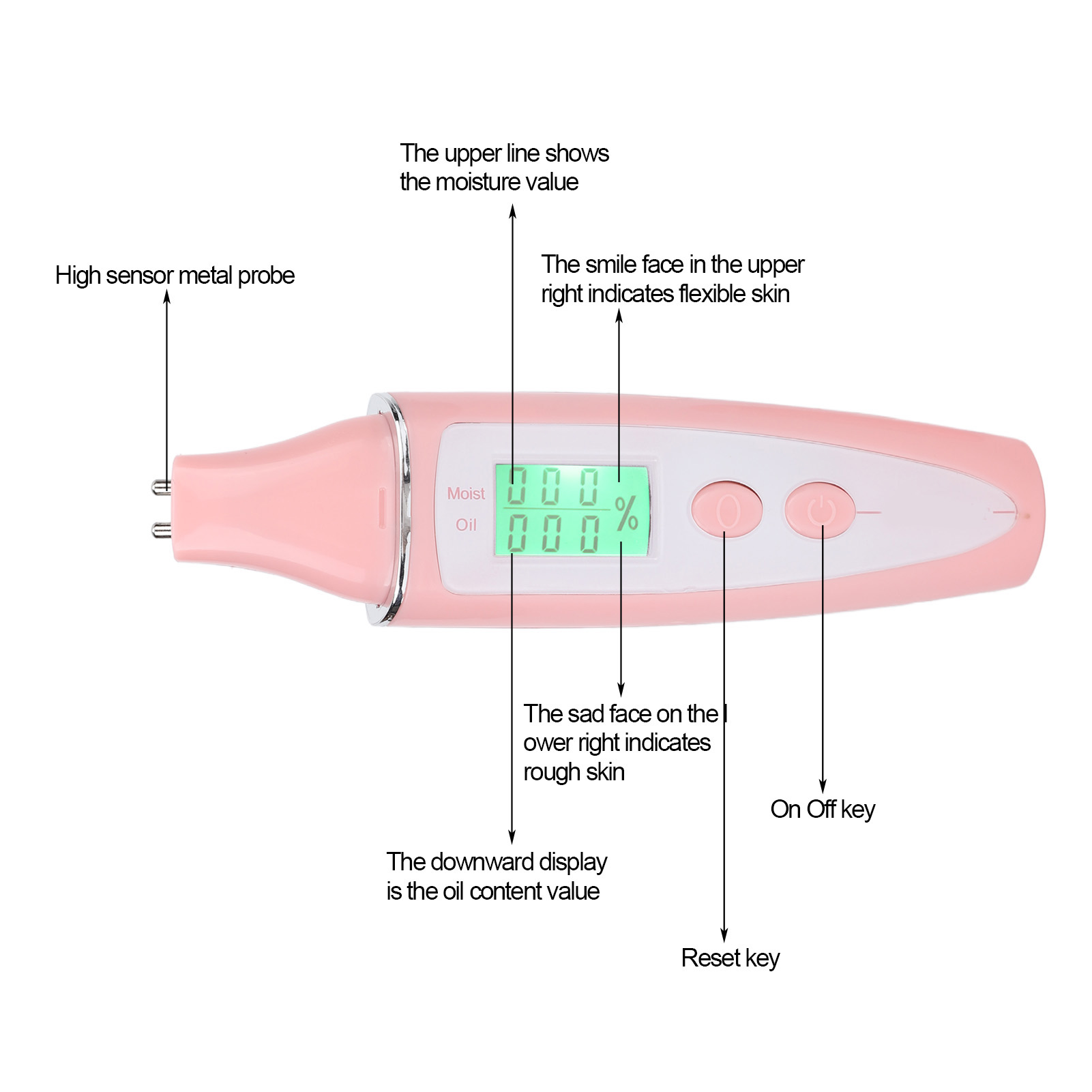 Gesichts Haut Analysator Teste – Hair Porosity Test Bewertung und Preis